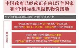 中国早期的对外援助主要提供什么？中国对外援助项目