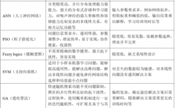 人工智能技术的缺陷与改进方法？缺陷项目整改表