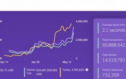 matic怎么玩？(eth 入金 不到账)