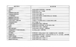 全车质保有哪些项目？整车项目管理重点