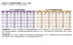 2023年广东省各市ppp是多少？广州ppp项目模式