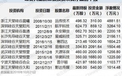 参股浙江天堂硅谷的上市公司都有哪些？天堂硅谷ipo项目