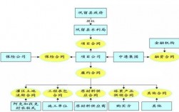 中铁是甲方还是乙方？ppp项目甲方权利