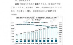 2021年全国财政收入多少亿？财税项目预期成果