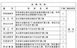 赤峰林西机场啥时候开工？赤峰项目核准流程