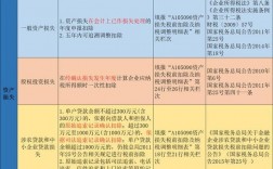 免征企业所得税的项目有哪些？免交所得税的项目