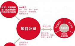 ppp项目运营期最低年限？ppp项目最大期限