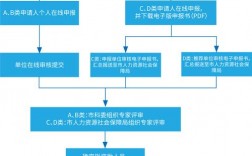 上海人才引进流程是什么？人才项目落地流程