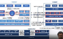 大禹说商业靠谱吗？项目孵化平台框架