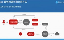 启航生态交易流程？区块链钱包怎么提现