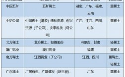 介绍六大稀土集团包括哪些？稀土项目审批部门