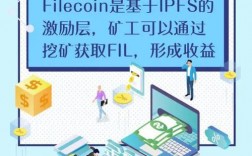 fil减产机制是怎样的？(eth拥堵是什么原因造成)