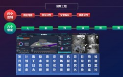 建筑行业，数字化技术有哪些项目制的方式