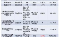 中信银行2023年有结构性存款吗？实体项目保底收益