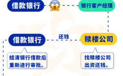 建行利率下调需要去置换合同吗？项目贷款能否置换