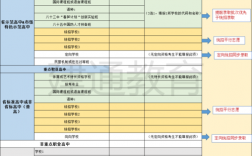 定向志愿都有哪些？定向投资项目