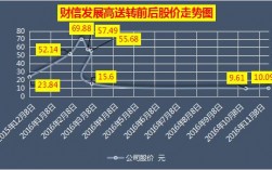 财信发展预高送转是什么时间公布的？财信地产项目