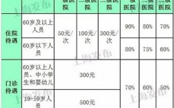 2021年上海医保目录？上海 医保 项目