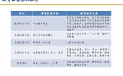 融资融券板块是什么意思？企业融资项目范围