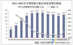 2021三季度智能手机出货量？智能制造项目季度