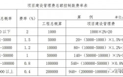 建设工程项目总承包哪几种方式？亚行项目贷款利率