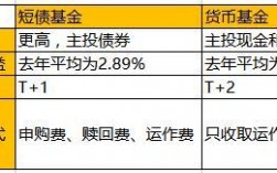 双债基金什么意思？项目 收益债 类型