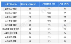 尿素龙头上市公司排名？湖北  烧碱项目