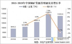 中国十大铜矿储量排名？大关铜矿项目