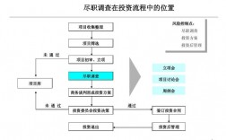 MFG是什么意思？项目尽职调查 英文