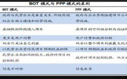 ppp项目是施工类项目吗？ppp项目和普通项目