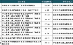 郑州到登封轨道交通开工了吗？新密市ppp项目