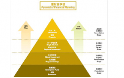 金融投资项目有哪些？最新投资理财项目