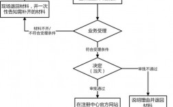 如何成为高级电气工程师？电气行业项目流程