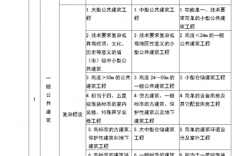 住宅项目整体规划分期建设的规定？项目分期实施计划