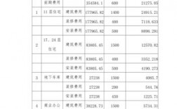 什么是投资估算？某投资项目建设期2年