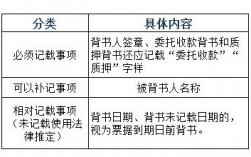 背书被背书怎么记账？承诺项目已被记账