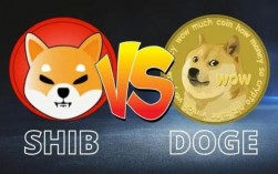 doge币如何获取？doge币钱包下载