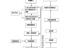 地铁施工流程和周期？项目安装调试周期