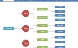 慈善机构运营模式？可运营平台项目