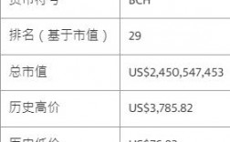 什么是BCH比特币现金？bch也是存放在btc钱包吗