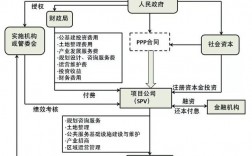 ppp融资模式？ppp项目的交易结构