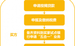 珠海直系亲属买卖过户流程？珠海项目转让