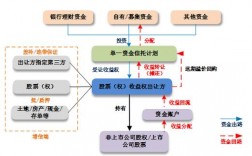 股权收益权具体包含哪些内容？股票收益权项目