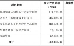 科大讯飞什么板块？科大讯飞项目基金持股