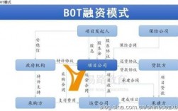 ppp项目运营期最低年限？银行托管ppp项目