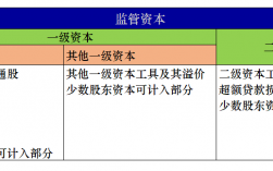 资本项下和经常项下的基本概念？项下 项目