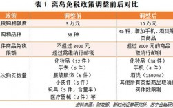 免税工程有哪些？免税项目有