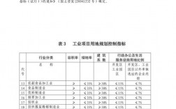 投资强度国家标准？开发项目控制