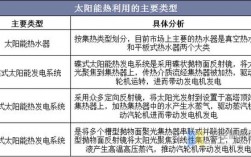 光热行业是指哪些行业？供热项目 产业类型