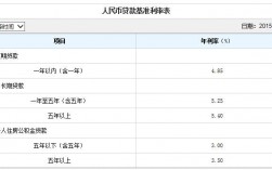 建行没降利率的怎么降？资金利息优化项目